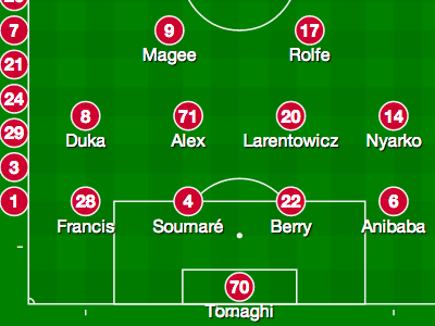 Starting Formation field formation lineup mls soccer svg