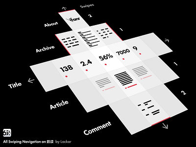 All Swiping Navigation on 数读 app gesture ios navigation structure swipe ui ux