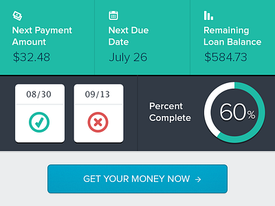 Payment Tracker chart finance loan money payment