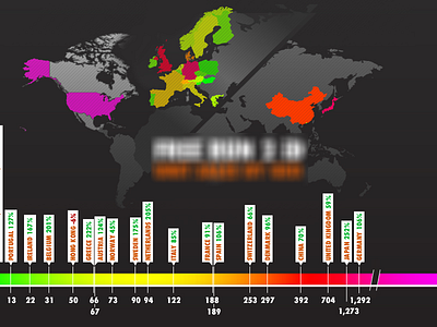 Slide for a shoe company data viz infographic