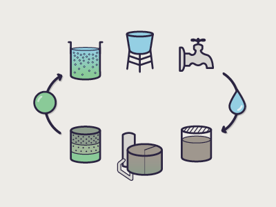 Thirsty cities cycle filtration h20 municipal sustainability treatment water