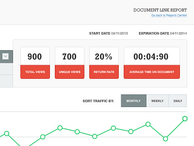 Flat Report analytics charts links numbers tracking