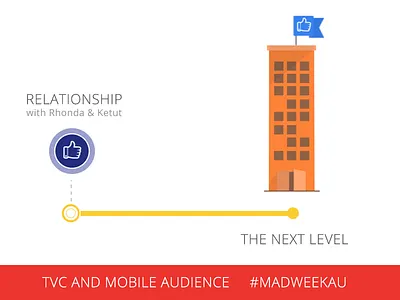 BandT Madweek TVC Tech Crunch advertising audience digital engagement facebook like mobile passive tv tvc video