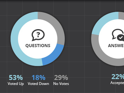 Dash 2 dashboard graph