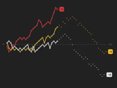 Bar Graph bar chart graph illustrator line vector winning
