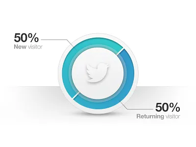 Social Chart chart diagram freebie pie chart psd psddd social twitter