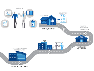 Transistion Of Care buildings illustration infographic medical people