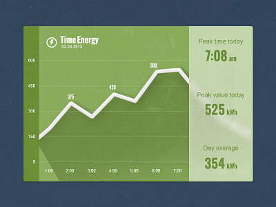 Time Energy chart data energy graph infographic kingyo time ui