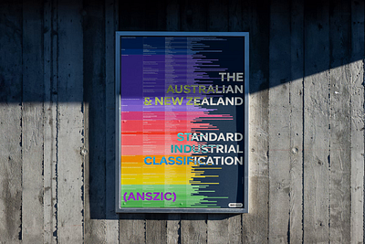 Data Visualisation for IBISWorld animation graphic design poster typography