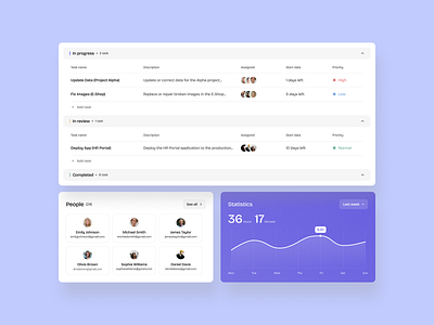 Task Management Dashboard app app website clean client dashboard design figma graphic graphic design minimal project dashboard task task dashboard task management dashboard task tracking ui ux uxui web web dashboard website