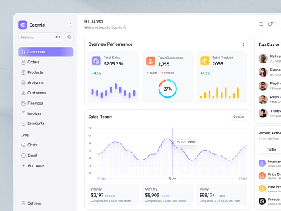 E-commerce SaaS Dashboard UI Design admin panel ui analytics dashboard dashboard ui dashboardui e commerce dashboard ui e commerce saas platform e commerce saas ui e commerce ui ecommercewebsite inventory management ui minimal dashboard ui modern dashboard ui saas dashboard design saas ui sales revenue dashboard ui uidesign uiux dashboard design web app web app dashboard ui