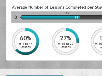 Charts and Bar Graphs charts graphs