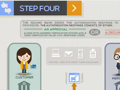 Credit Card Processing Infographic client work eyeflow illustrator infographic progress vector