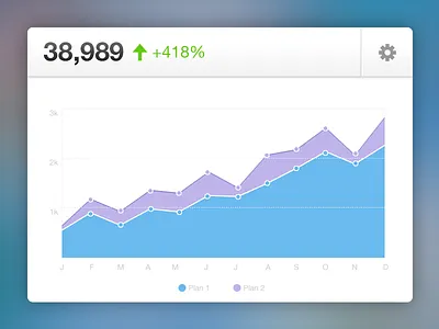 Dashboard Panel chart dashboard graph metric panel