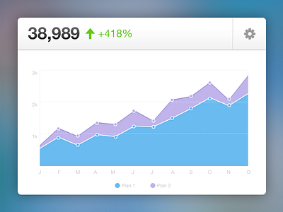 Dashboard Panel chart dashboard graph metric panel