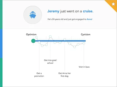 Persona Card chart icon personas ux