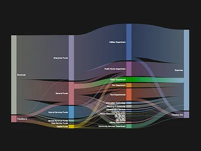wip... back to life chart data graph sankey visualization
