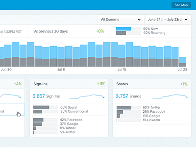 Lighten Up analytics