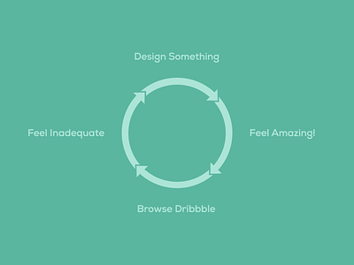 Everyday Cycle