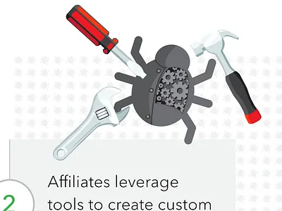 mobile malware flat graphic illustration infographic