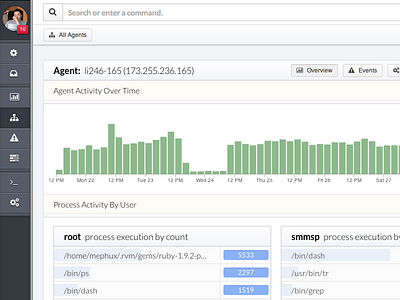 Threat Stack Cloud Cover analytics dashboard security