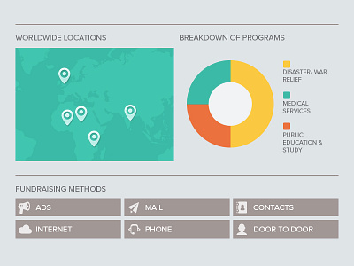 Charity Information app charity chart flat green icons interface map orange ui yellow