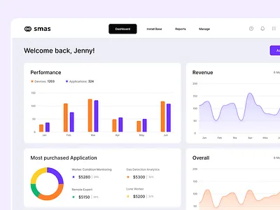 📊 Modern Dashboard UI dashboard datavisualization fintech minimalui productdesign ui uidesign uxdesign webdesign