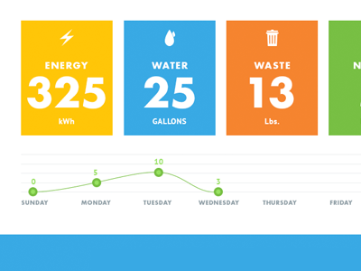 Dashboard UI chart data design graph line chart stats ui