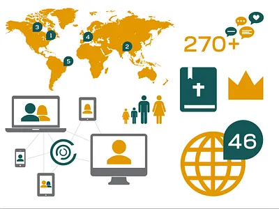 Online Campus 1 Year Anniversary Video animation church church marketing nebraska omaha online campus video