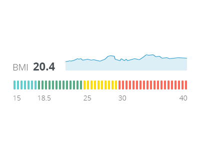 BMI bar chart bmi chart data health line chart medical scale