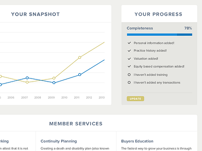 FP Transitions member progress charting progress