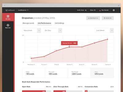 Lead Response Reporting app conversion rate email flat flat design graph leads open rate ui web app