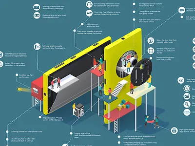 Lumia1020 infographic nokia