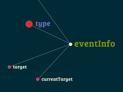 D3 Interactive Animation click and drag coding d3 javascript project