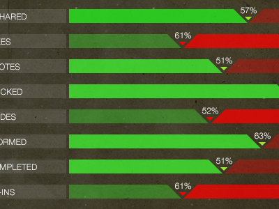 Meters dashboard data