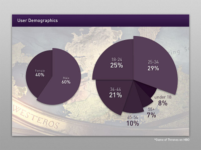 Circle Graph circle demograph design game of thrones graph purple show user