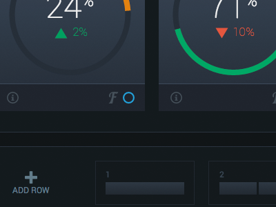 Dashboard for Web/Mobile Application charts dashboard drag and drop mobile app nvd3 reporting statistics web application widgets