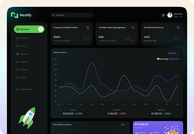 Finance Management Dashboard admin panel analytics app bank dashboard business component dark dark mode dashboard design finance dashboard fintech dashboard management property real estate dashboard realestate saas sales ui ux