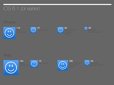 iOS 6/7 icon generator geomicons icon ios ios6 ios7 ipad iphone