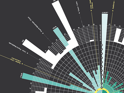 Travel Info data infographic statistics travel visualisation