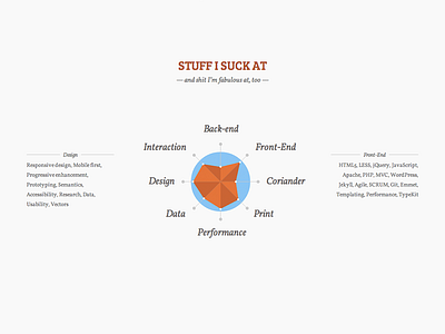 Revamped chart design skills tech