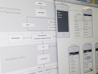 Wireframes/IA balsamiq design ia sitemap userflow ux wireframes