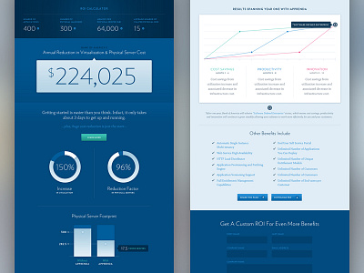 ROI Calculator – Live apprenda blue chart graph roi calculator ui