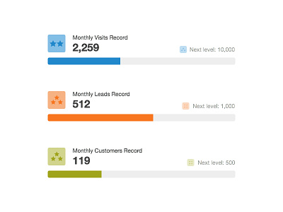 Marketing Gamification? analytics charts dashboard data gamification goals hubspot marketing software