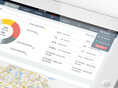 Flat Dashboard Visitor's counter dashboard flat new statistics