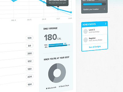 Fitness Activity Charts & Data activity charts data blue graphs