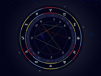 The natal chart for Kleo chart natal
