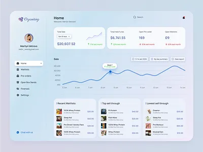 Sale Dashboard, Admin Penal 3d animation branding graphic design logo motion graphics ui