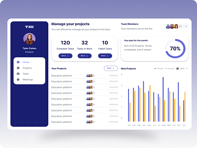 Project Management Dashboard dashboard dashboard design design pannel project management ui design ux design web web design