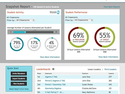 Filters, charts, graphs and tables
